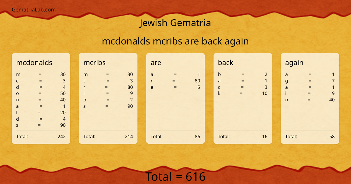 mcdonalds mcribs are back again in jewish Gematria
